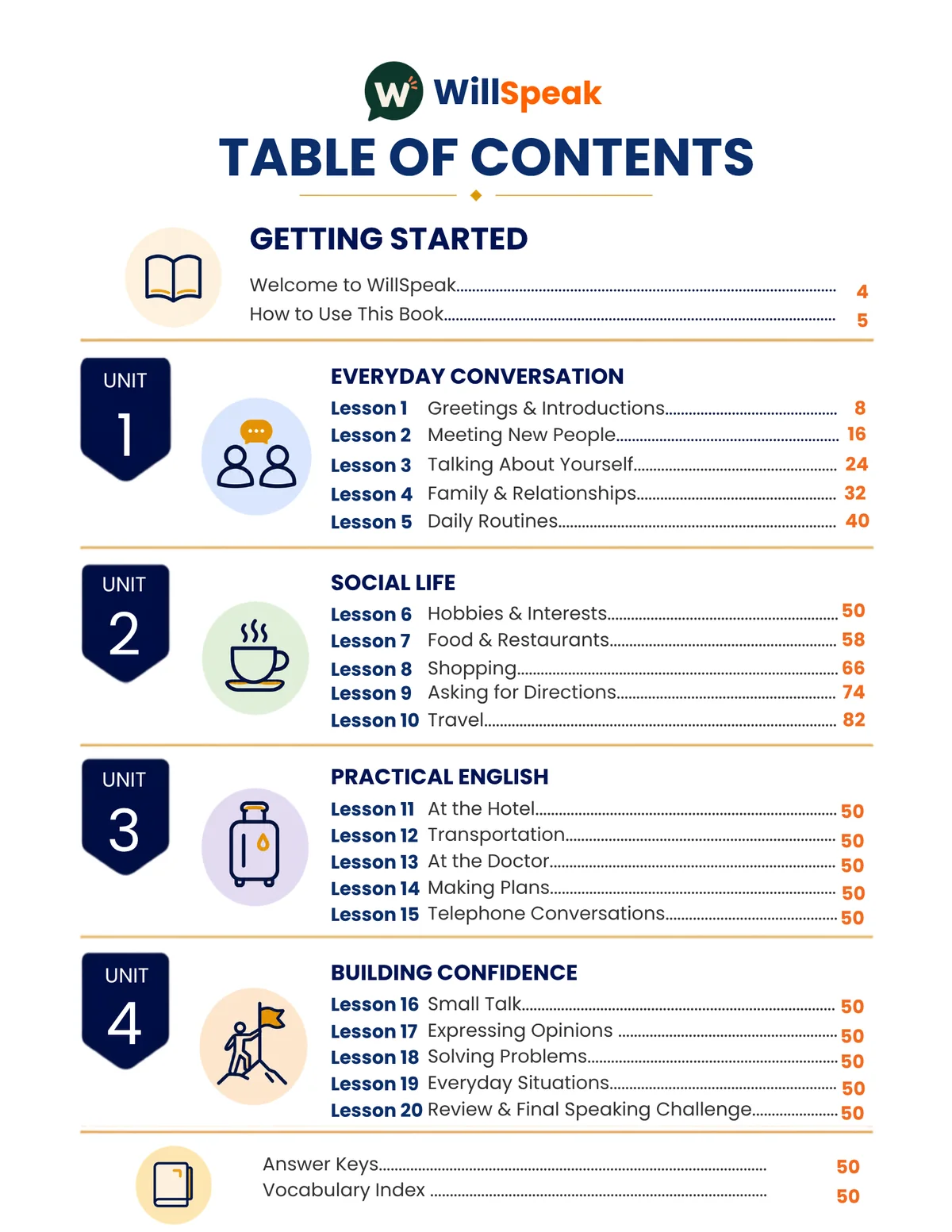 Draft table of contents for WillSpeak Everyday Conversation